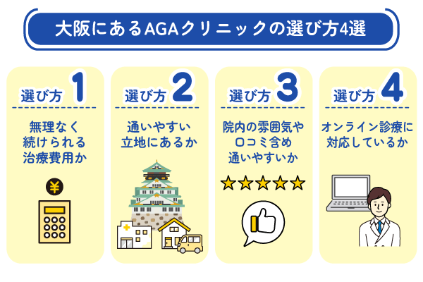 大阪にあるAGAクリニックの選び方を示す図