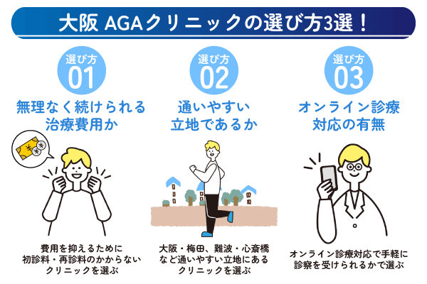 大阪にあるAGAクリニックの選び方