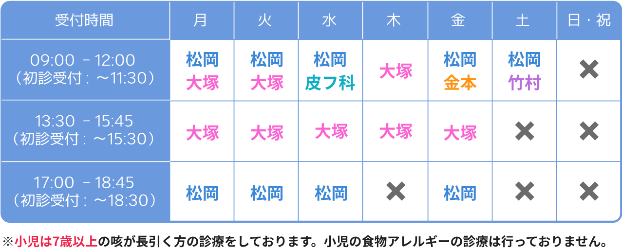 内科・呼吸器内科・アレルギー科 マツオカそらいろクリニック