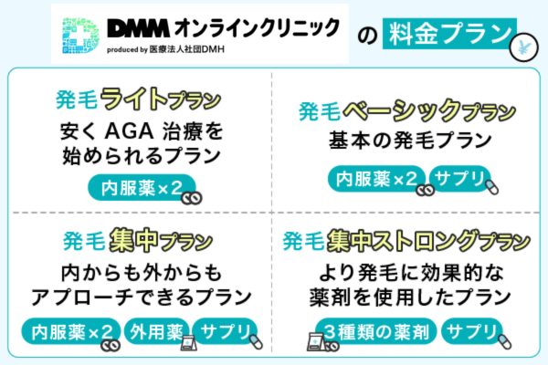 DMMの料金プラン