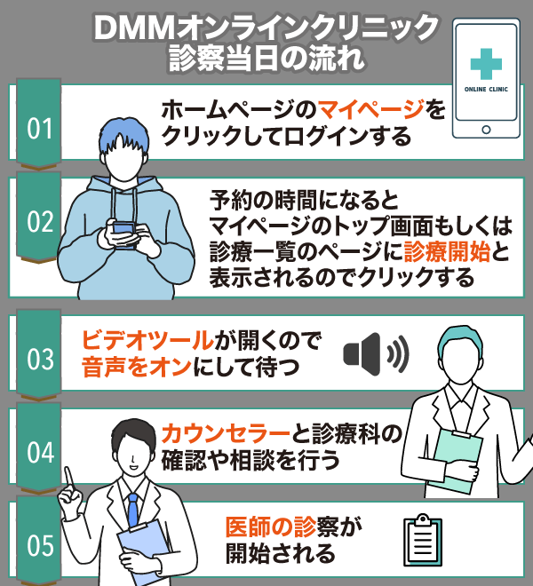 診療当日の流れについて
