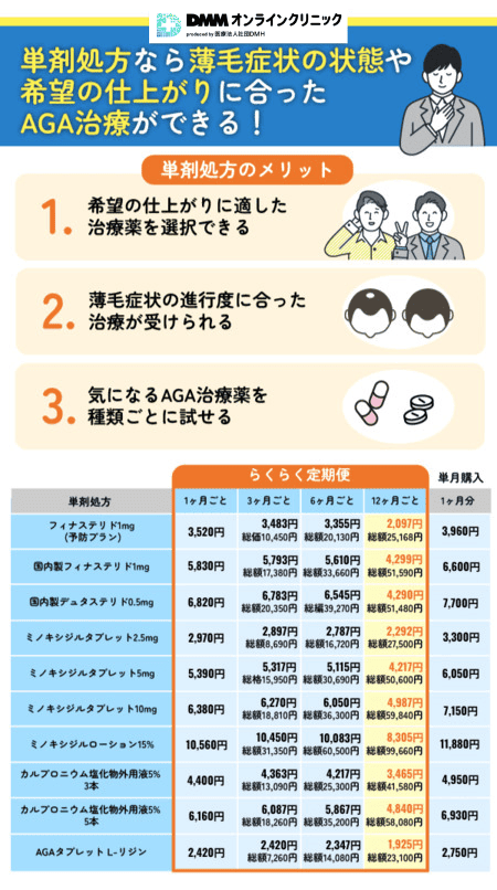 単剤処方についての説明画像