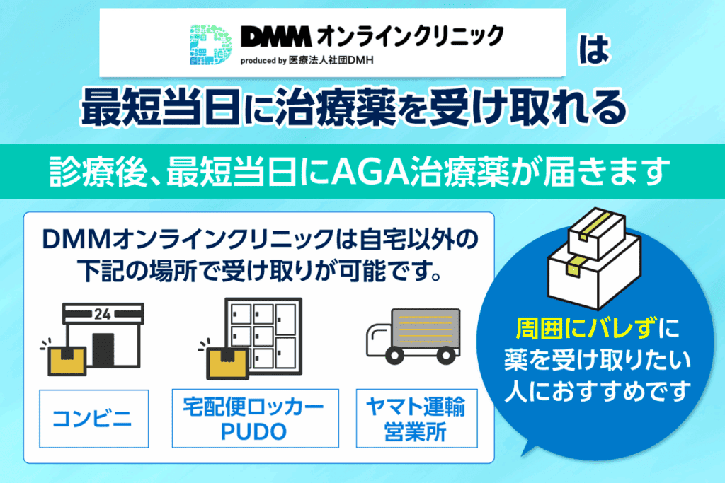 治療薬が届くまでの期間に関する画像